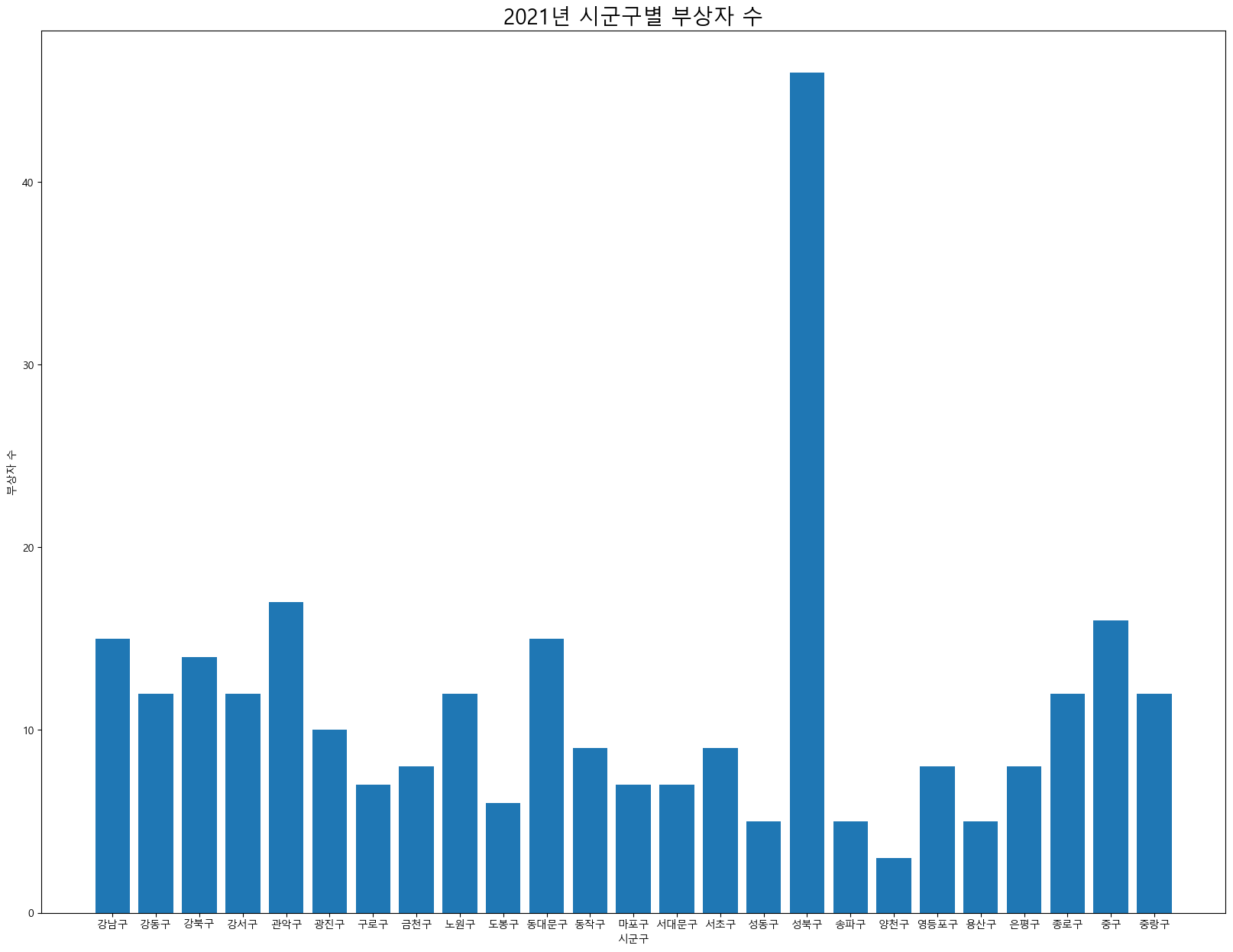 ../../_images/1ca32a2f2c69a35da4ab3388431f510dcf5777541b69226cef00eb8c80b3ef2b.png