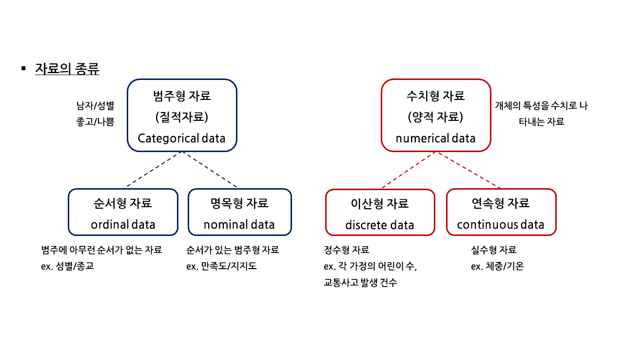 datatype