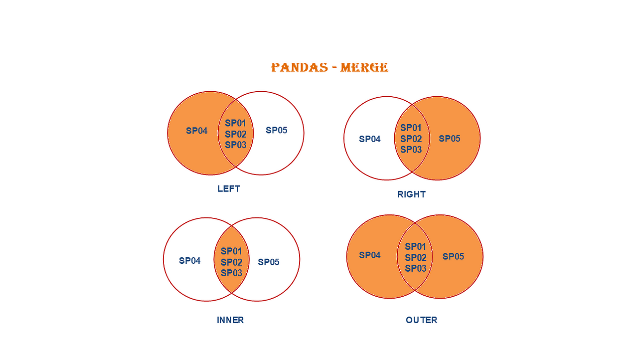 merge